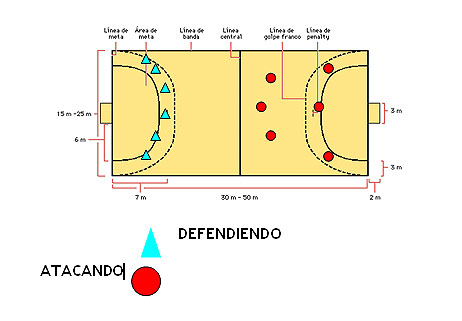 ataque defensa