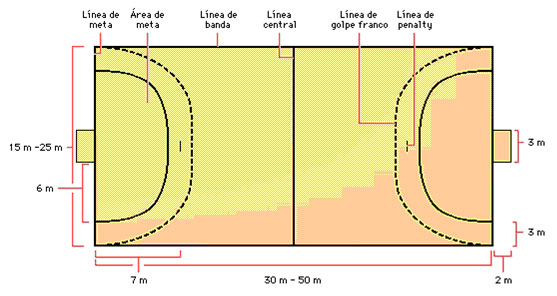 terreno de juego